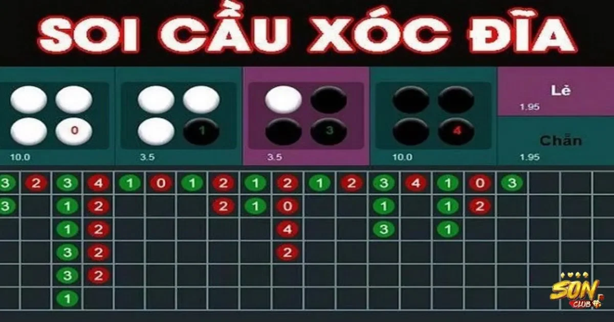 Soi cầu xóc đĩa: Cách chơi soi cầu xóc đĩa hiệu quả 1 Giới thiệu về soi cầu xóc đĩa